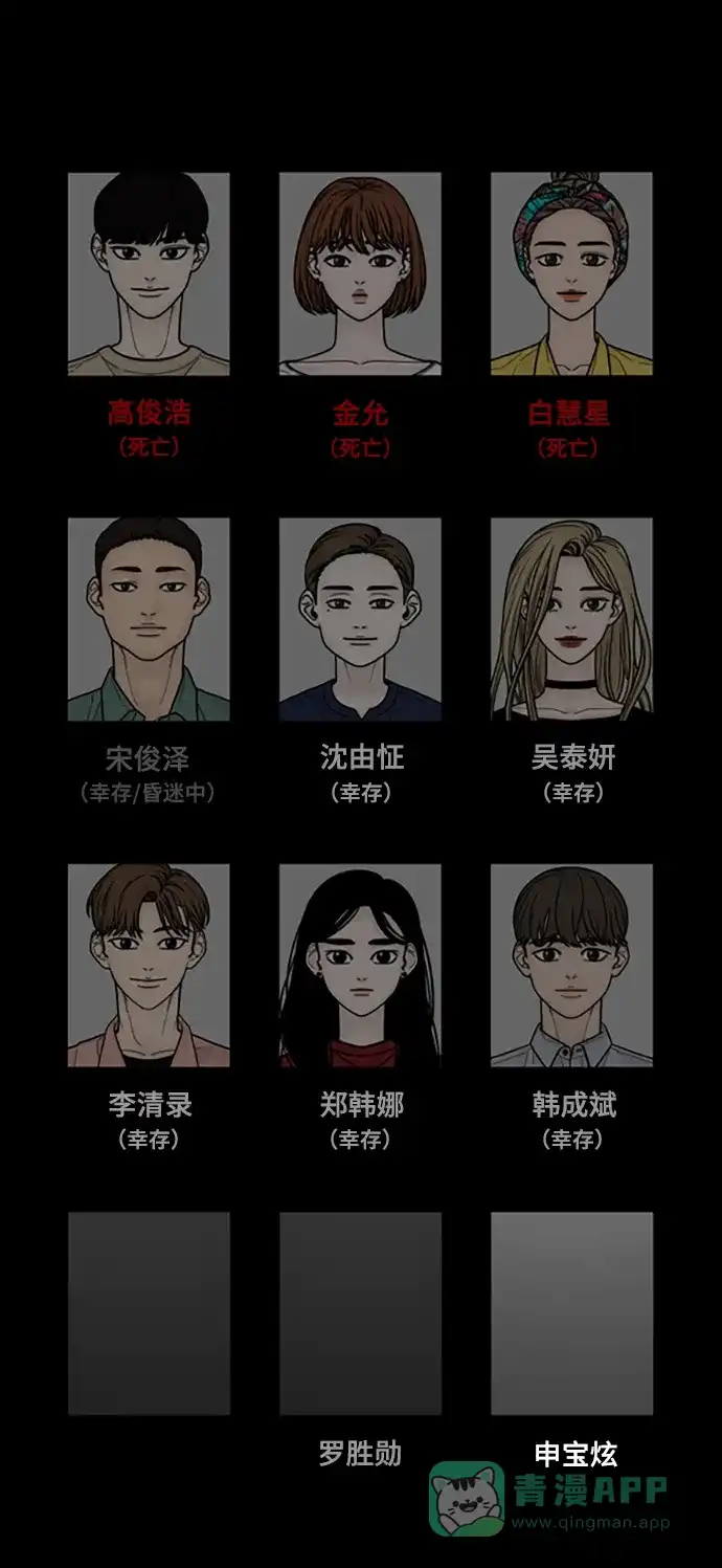 《幸存者偏差》第56话 第93页