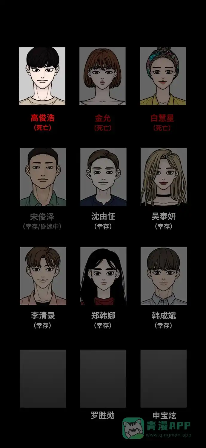 《幸存者偏差》第57话 第88页