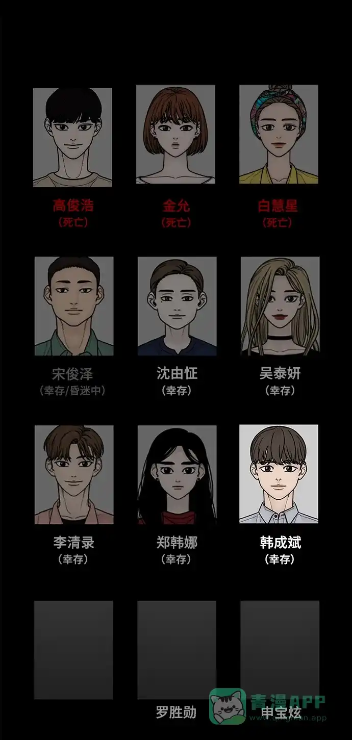 《幸存者偏差》第59话 第82页