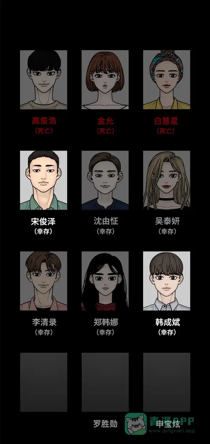 《幸存者偏差》第60话 第98页