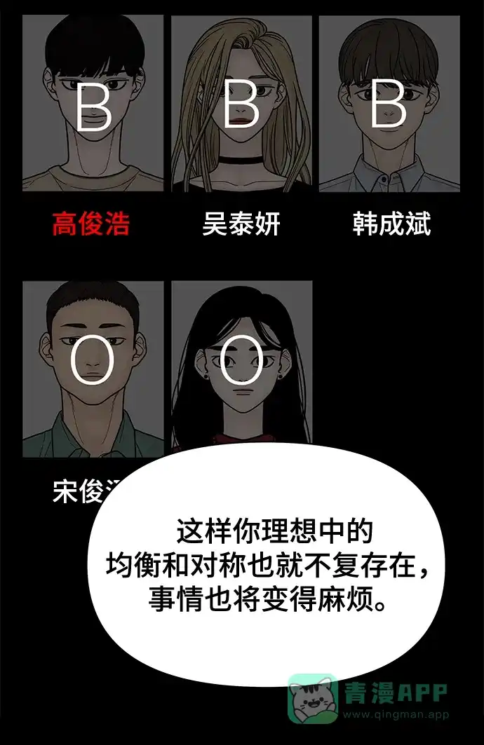 《幸存者偏差》第66话 第54页