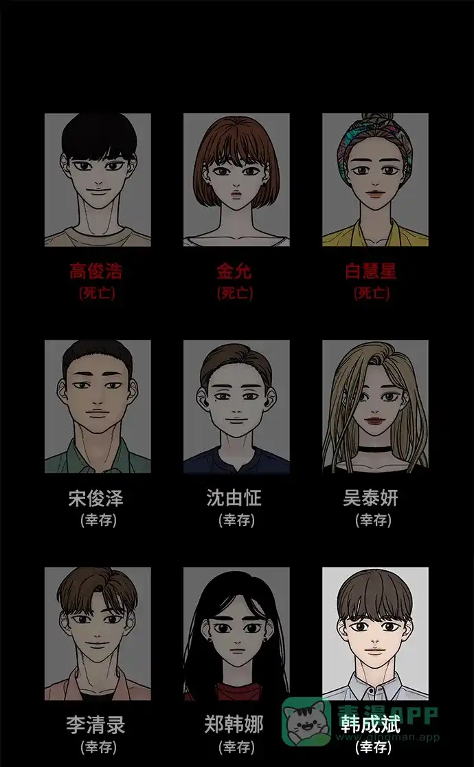 《幸存者偏差》第68话 第111页
