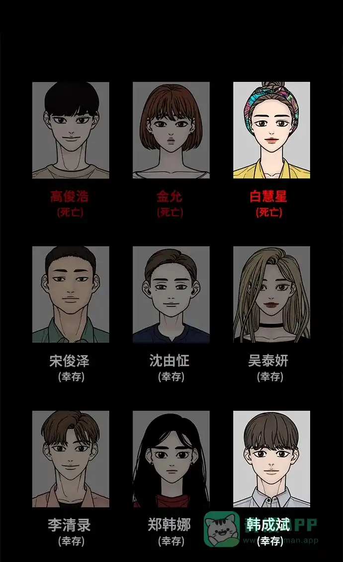 《幸存者偏差》第69话 第87页
