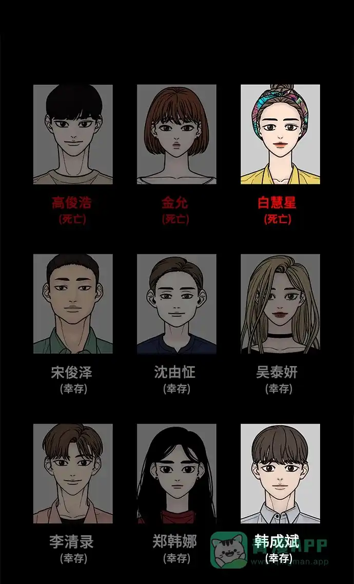 《幸存者偏差》第70话 第107页