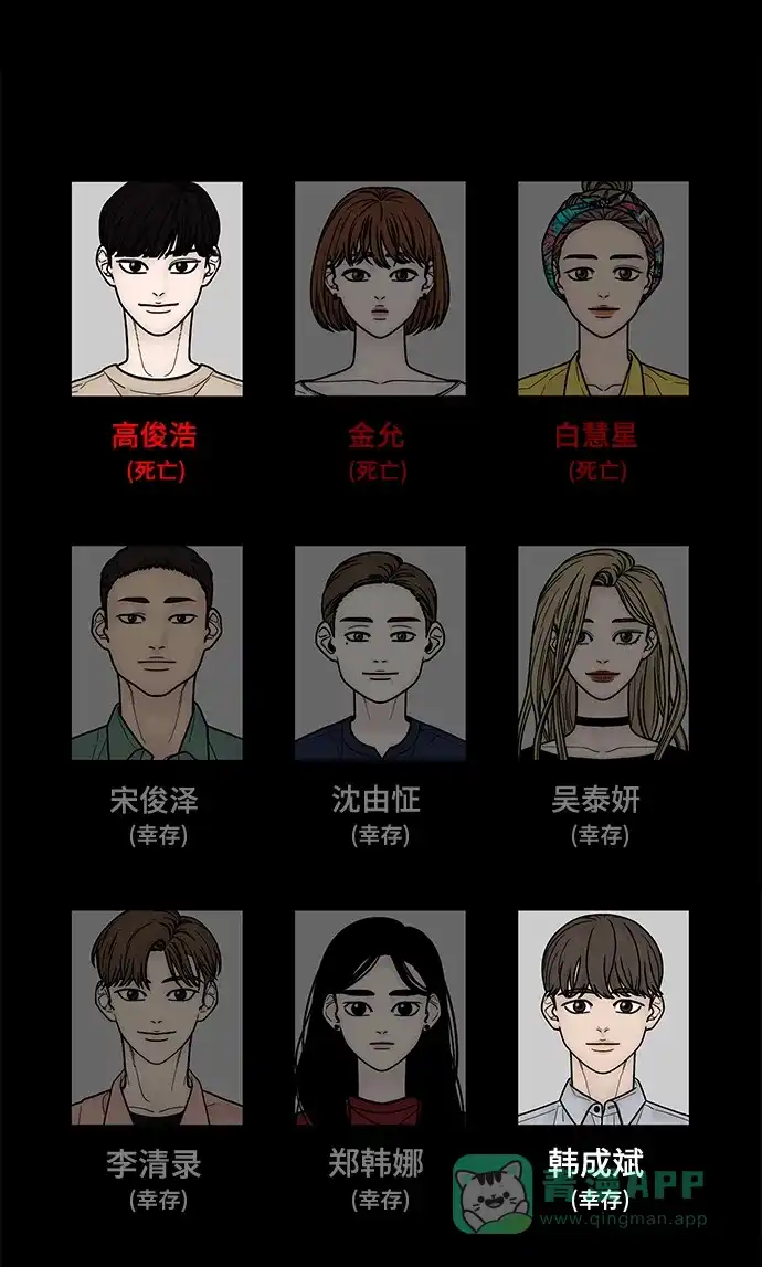 《幸存者偏差》第78话 第90页