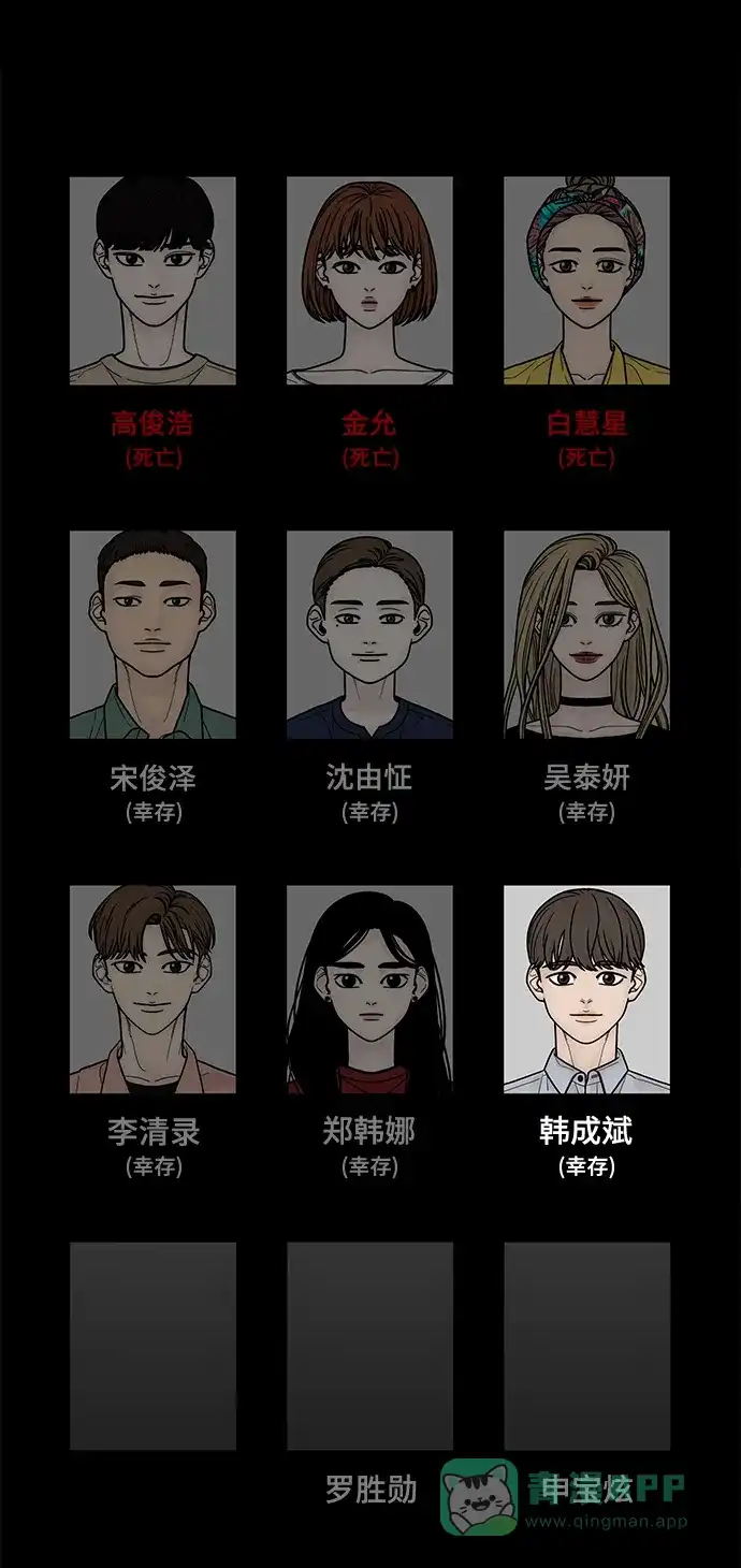 《幸存者偏差》第79话 第99页