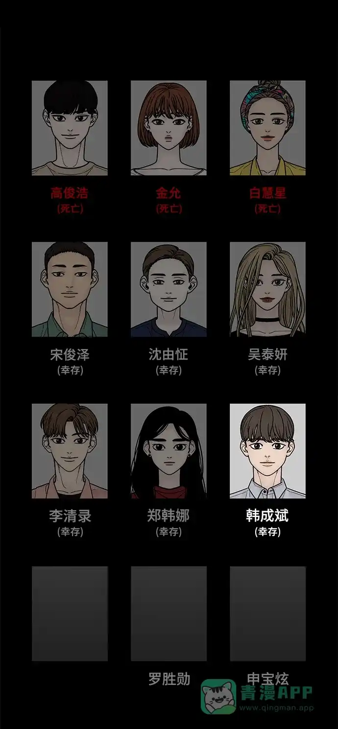 《幸存者偏差》第84话 第103页