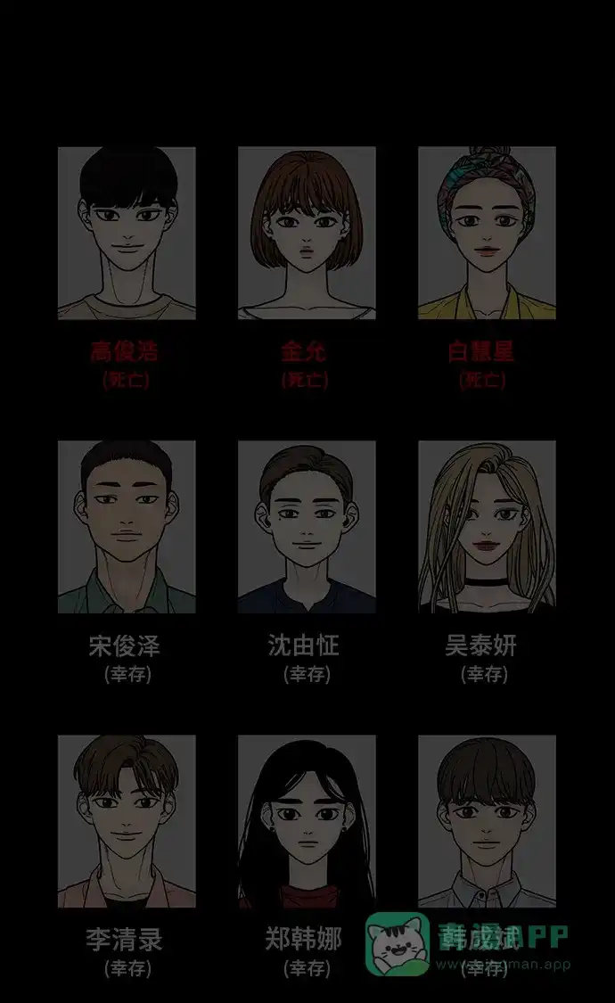 《幸存者偏差》第85话 第97页