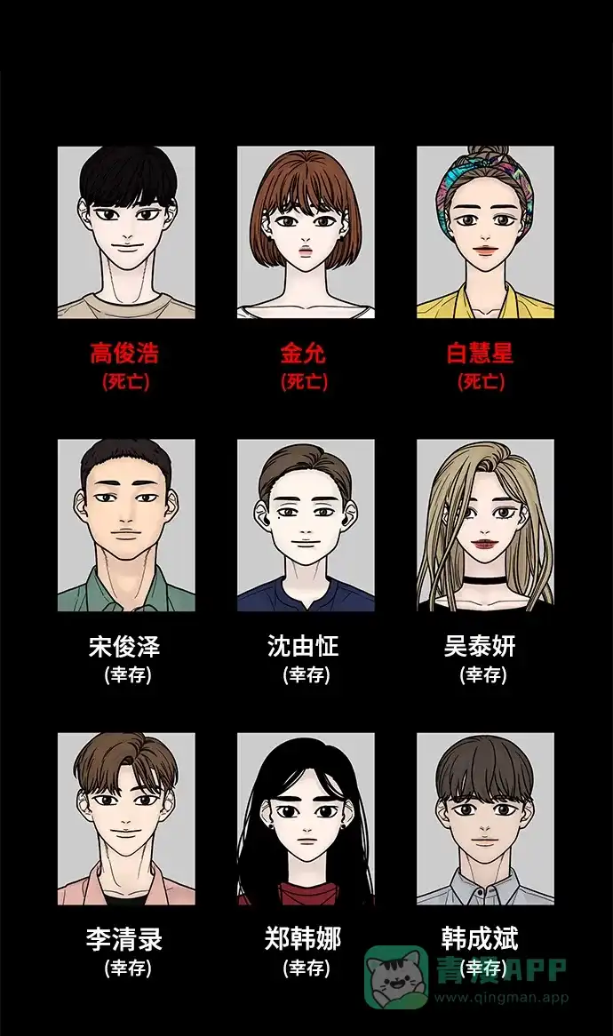 《幸存者偏差》第88话 第112页