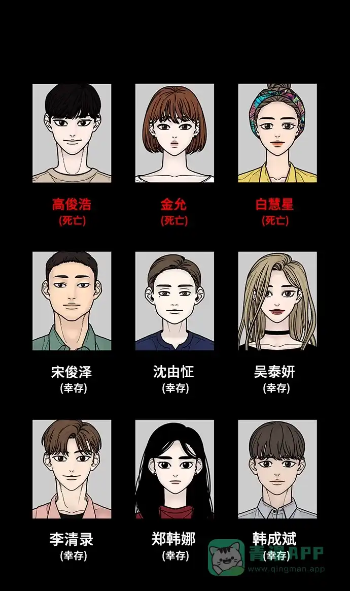 《幸存者偏差》第89话 第104页