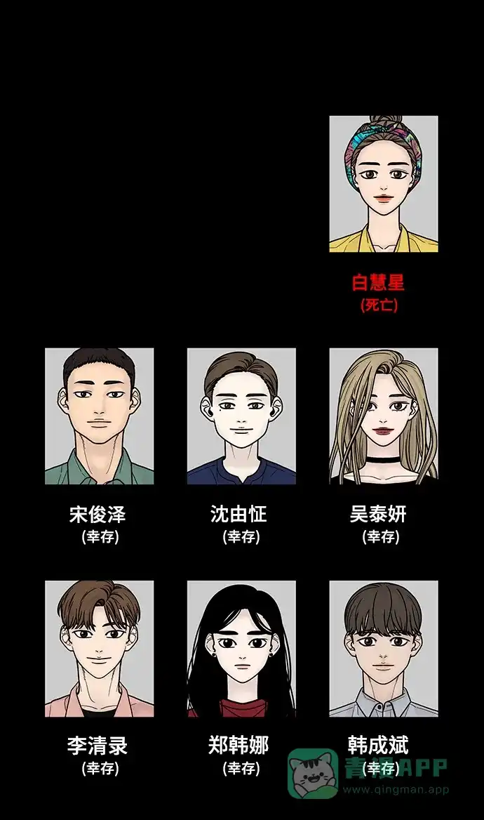 《幸存者偏差》第91话 第111页