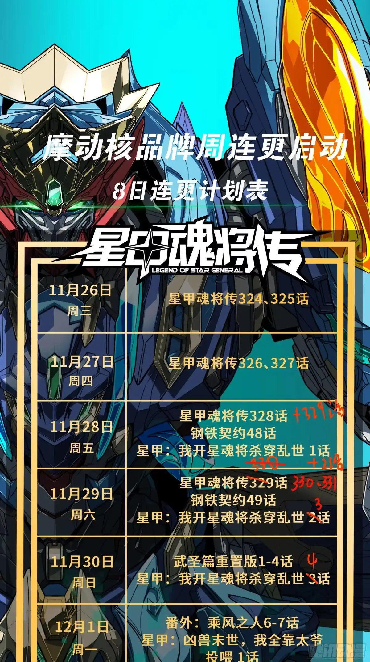 星甲魂将传 番外篇：乘风之人07 第1页