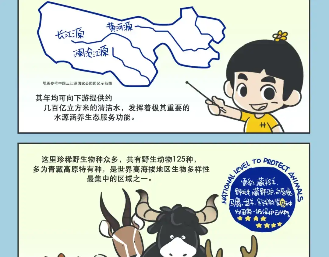 熊猫君&黄逗菌可持续生活志第二季 科普番外——美丽的三江源 第3页
