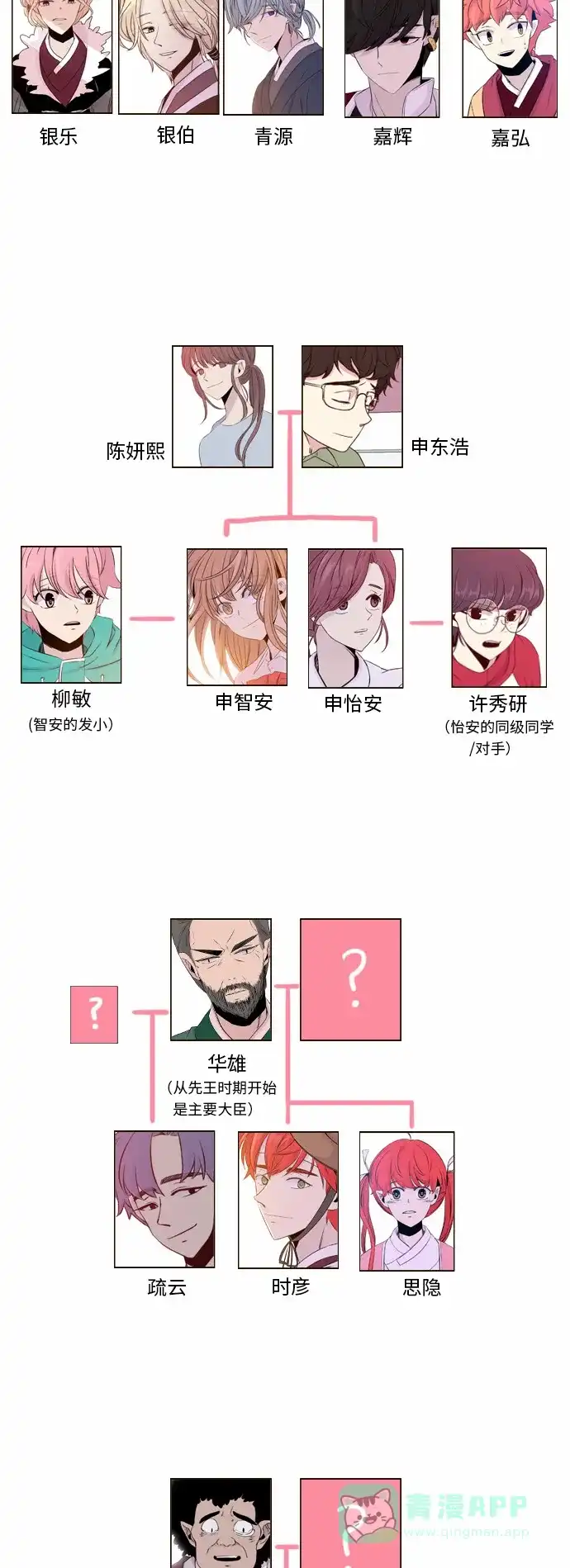 《妖鬼王妃》第一季 后记 第9页