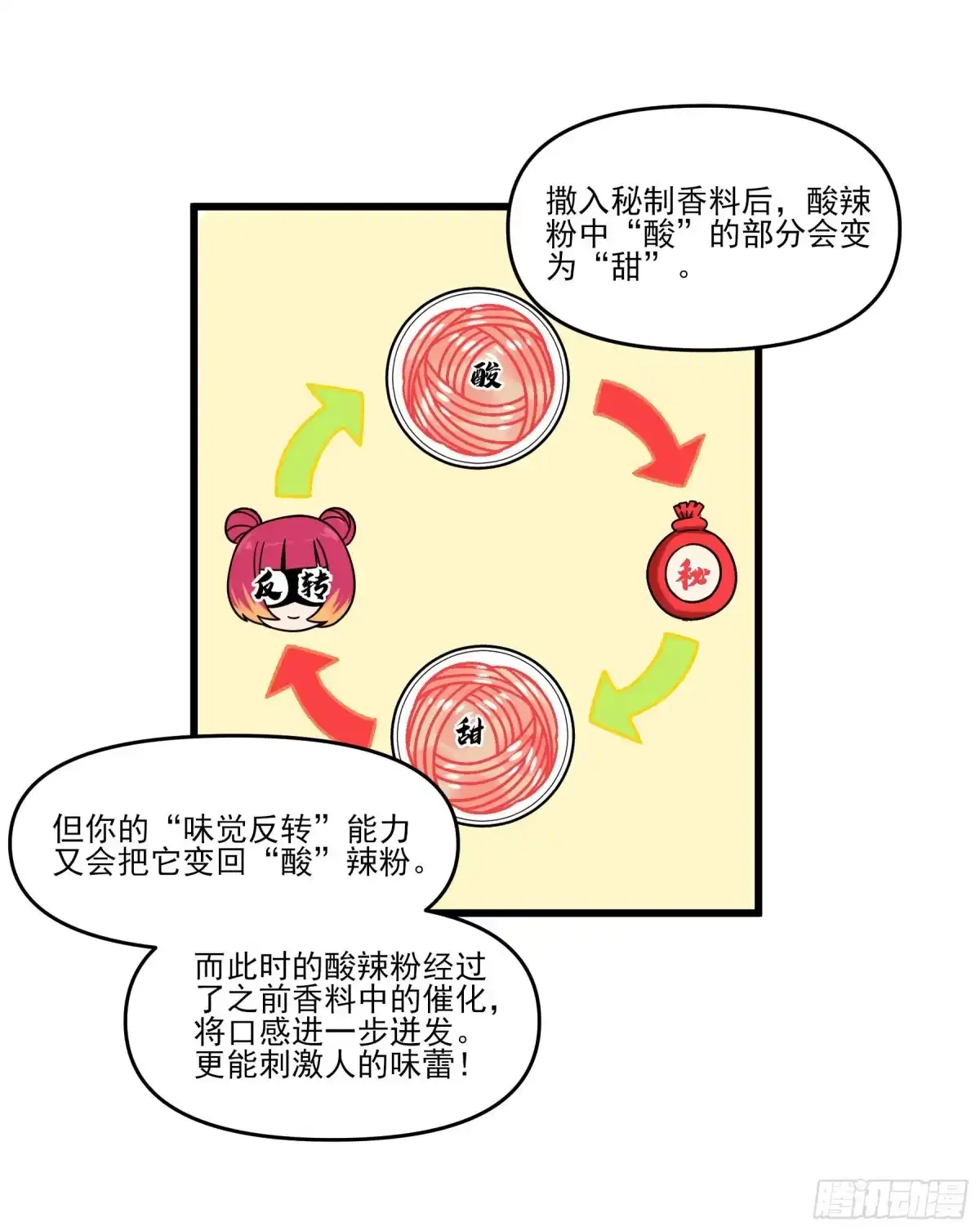 《妖开饭啦！（烹饪美味怪物吧）》71.大获全胜 第49页