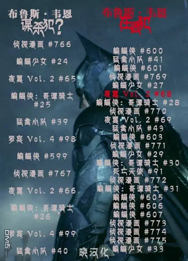 《夜翼v2》第68话 第24页