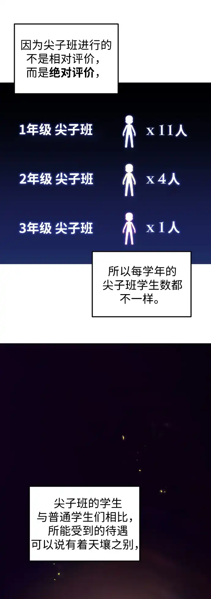 《隐藏实力的幕后高手》[第8话] 我是学习最好的！ 第3页