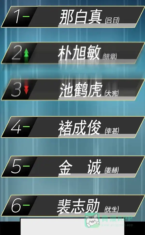 英雄联萌（弱小英雄） 第127话 第78页
