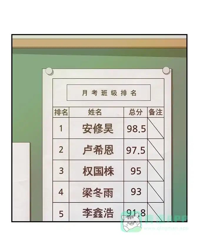 英雄联萌（弱小英雄） 第26话 安修昊 第121页
