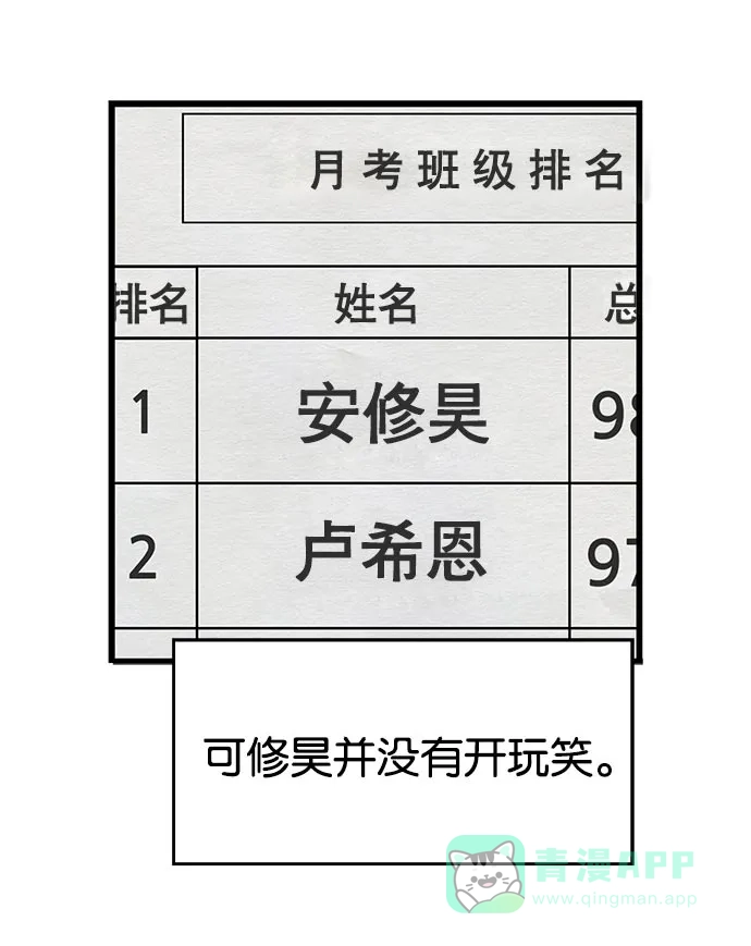 英雄联萌（弱小英雄） 第26话 安修昊 第122页