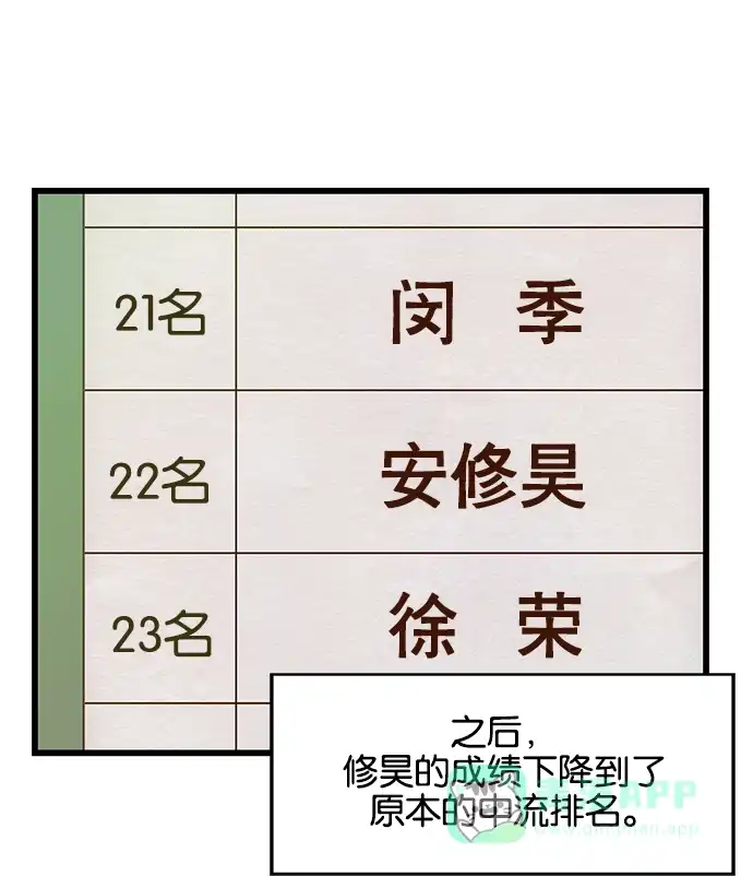 英雄联萌（弱小英雄） 第27话 安修昊（2） 第15页