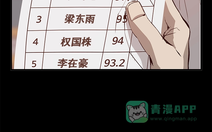 英雄联萌（弱小英雄） 第32话 安修昊（7） 第154页