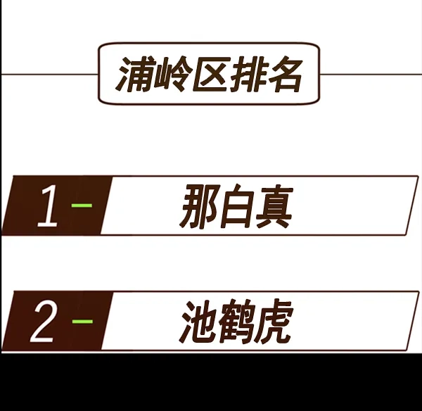 英雄联萌（弱小英雄） 第87话 第85页