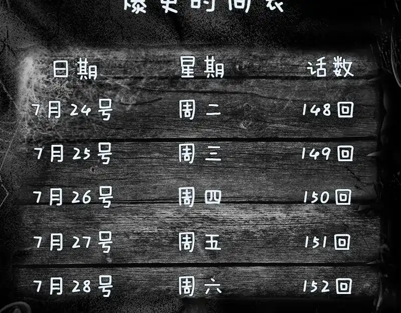 《易人奇录》第147话 姬家衰落 第80页