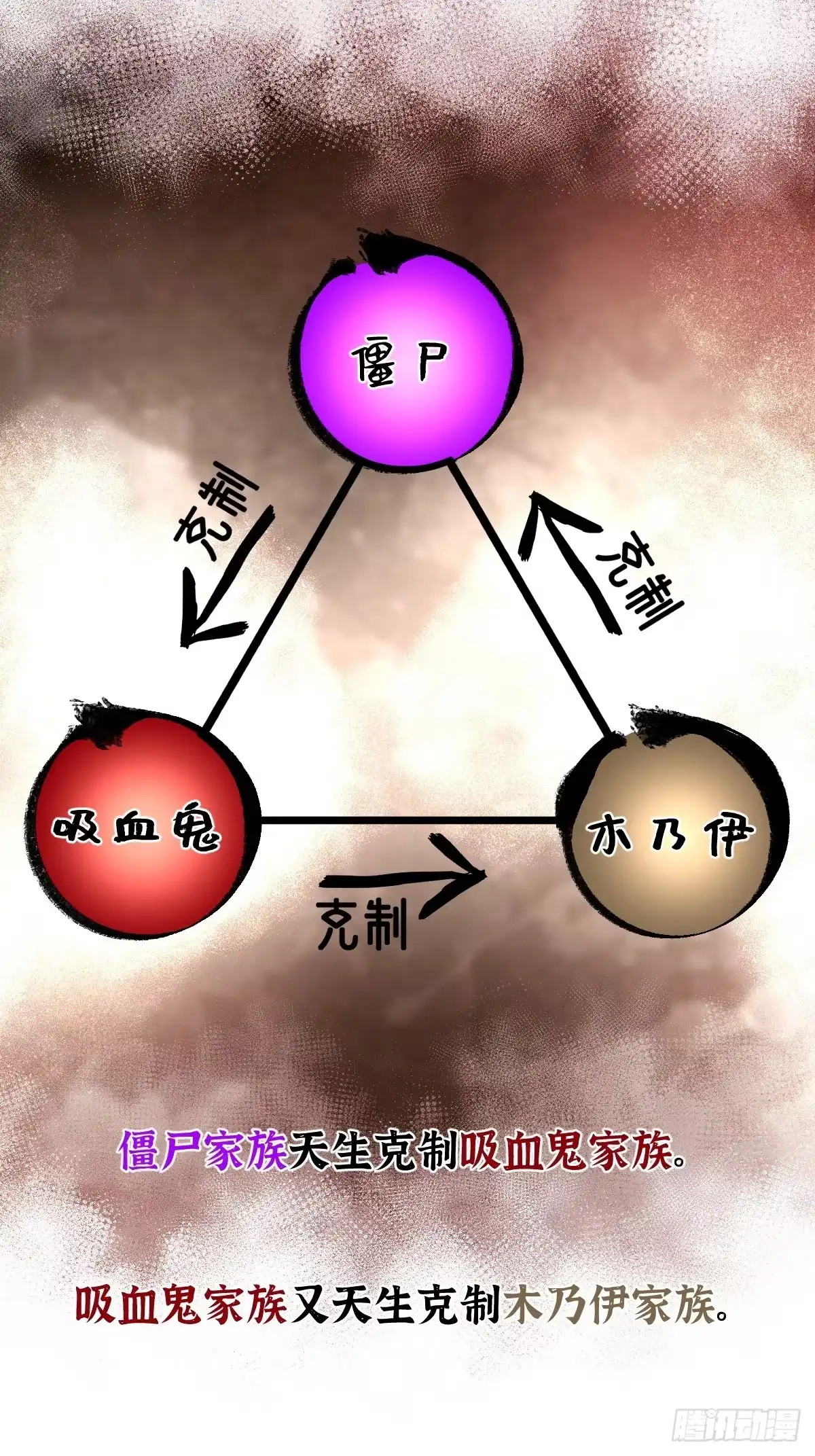 《永生去死吧！》第四话：僵尸木乃伊吸血鬼 第30页