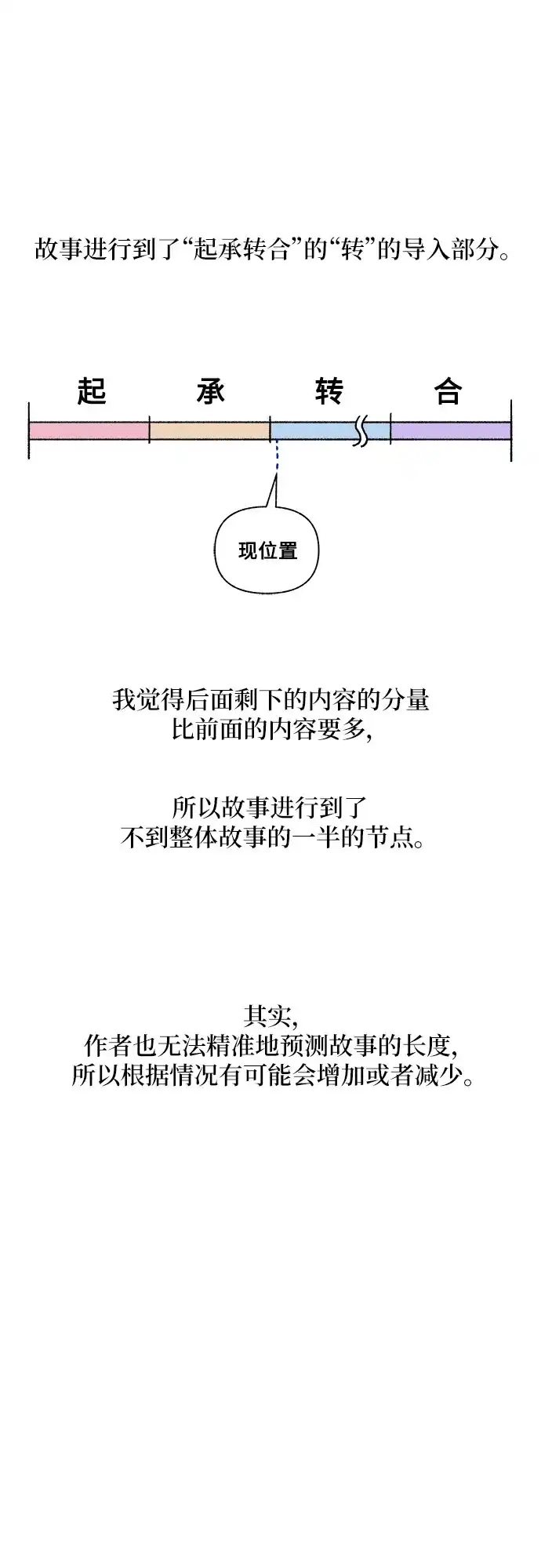 《拥有龙之心的少女》【免费】第一季后记 第3页