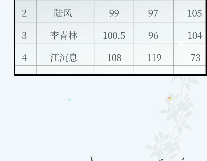 《游戏，未结束》4.风住的街道 第32页
