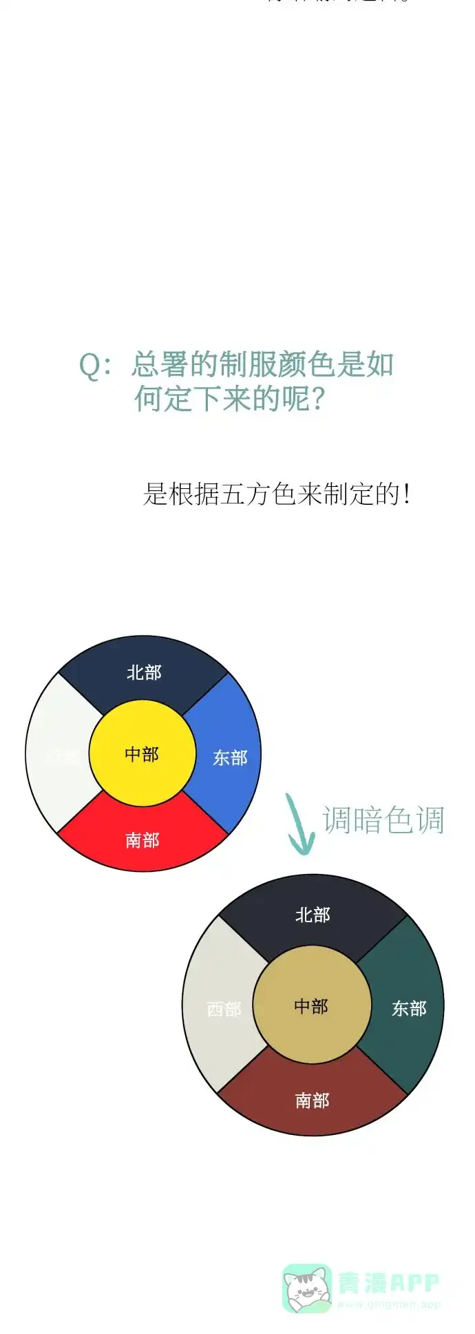 《右眼看到的世界》【免费】第一季 后记 第15页