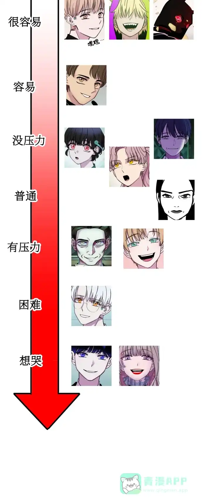 《右眼看到的世界》【免费】第一季 后记 第26页