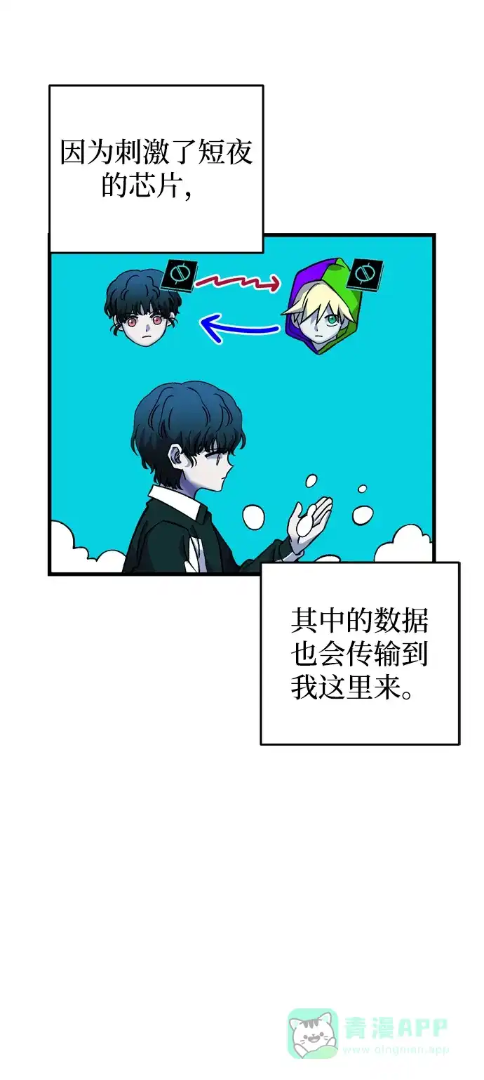 《右眼看到的世界》第66话 第32页
