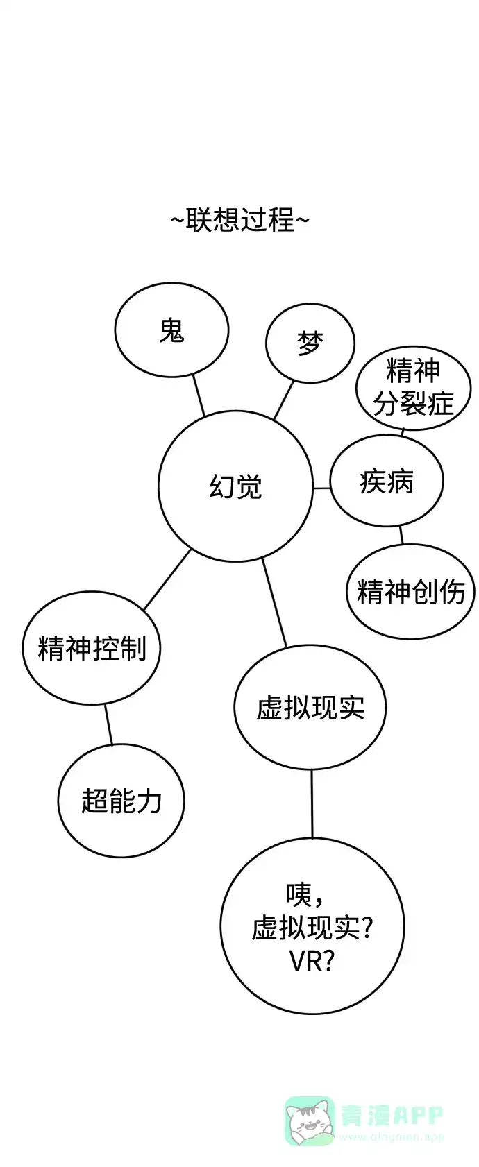 《右眼看到的世界》【免费】后记 第23页