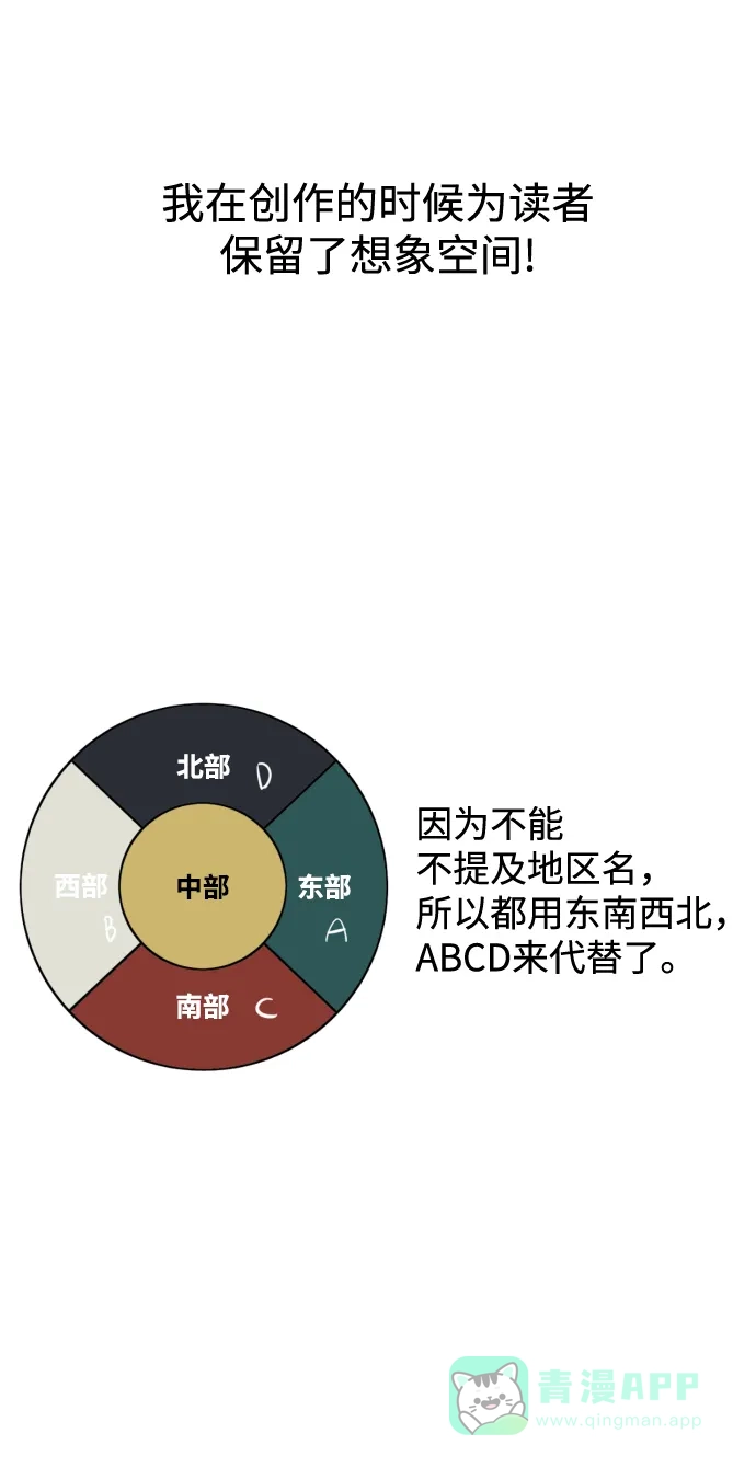 《右眼看到的世界》【免费】后记 第73页