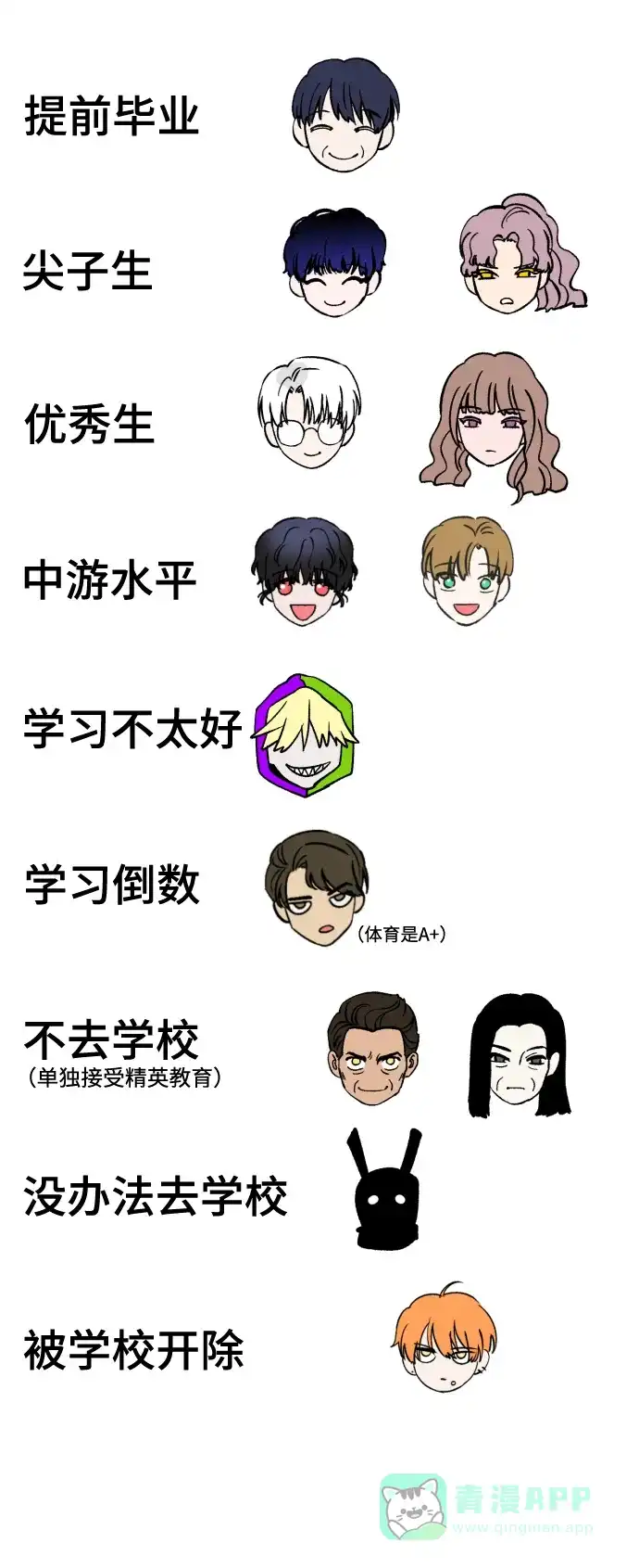 《右眼看到的世界》【免费】后记 第165页
