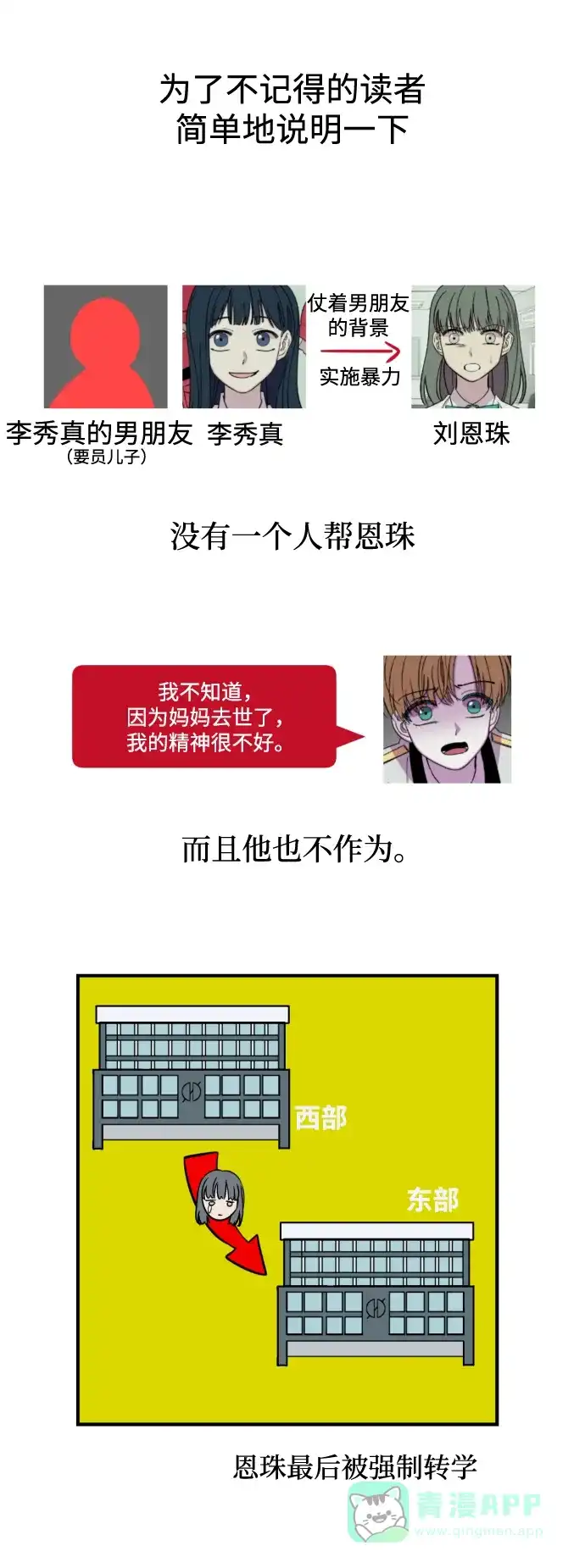 《右眼看到的世界》【免费】后记 第124页