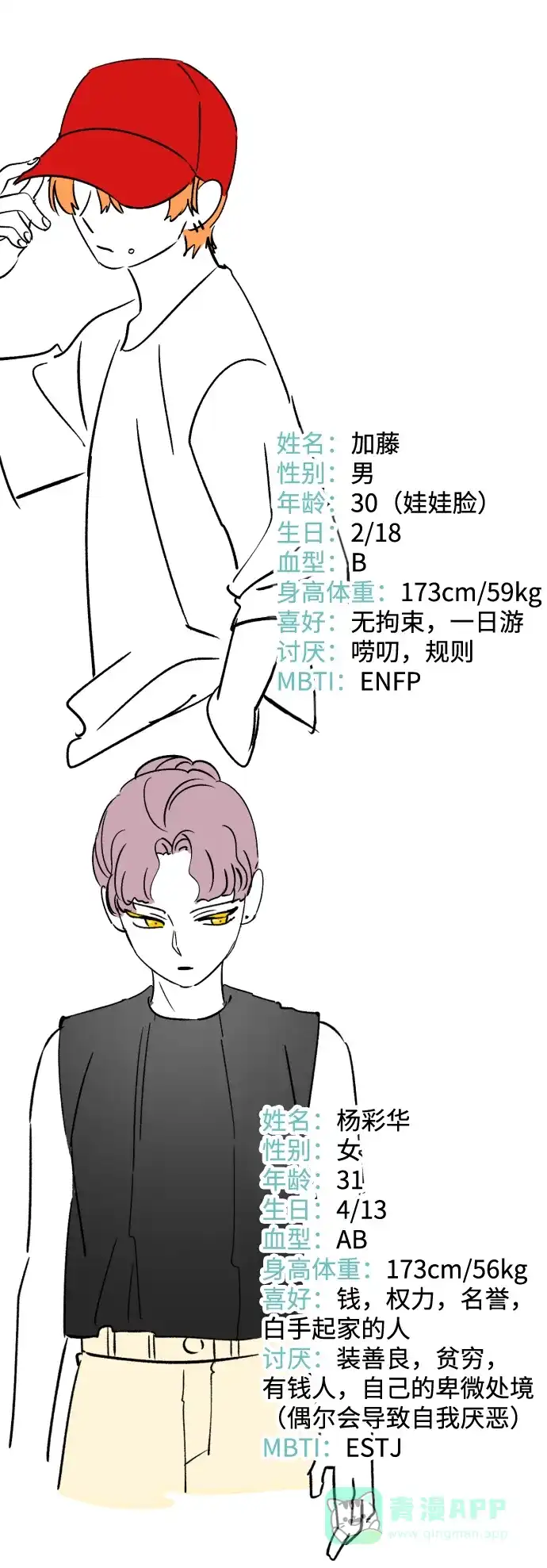 《右眼看到的世界》【免费】后记 第66页