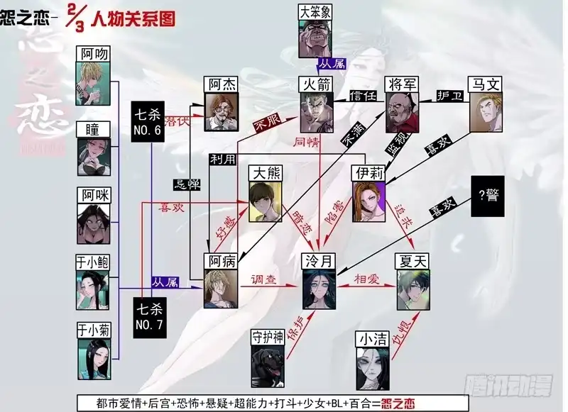《怨之恋》怨之恋人物关系图 第1页