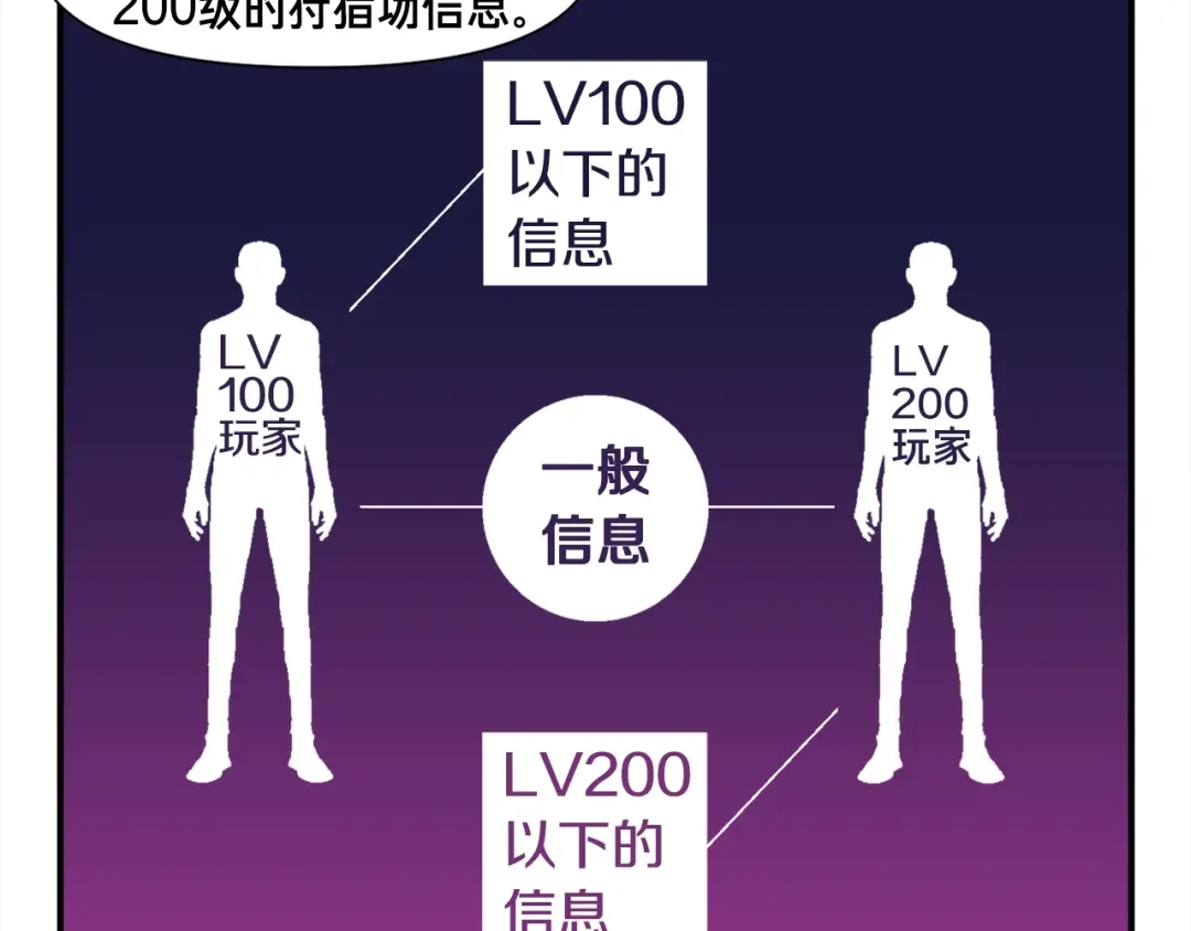 《月光雕刻师》第109话 暗网玩家 第32页