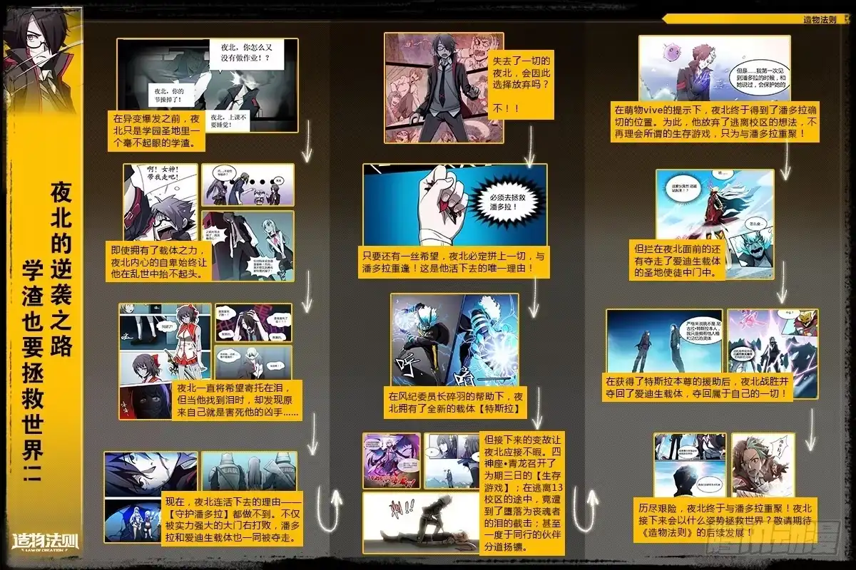 《造物法则》第107话：真神的选择 第14页