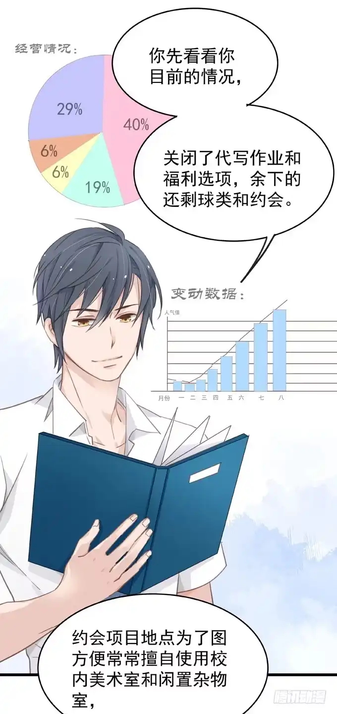 《只想触碰你》第七话 为你好 第13页