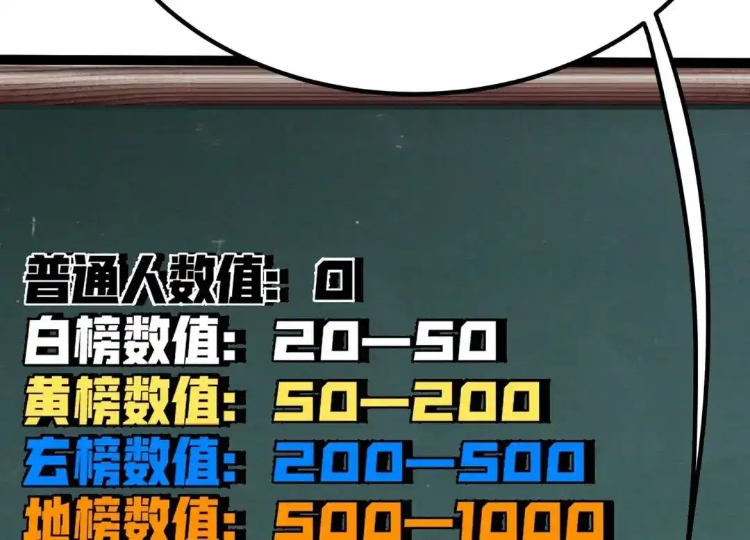 诸神退散 第40话 屠元的独家力量体系 第74页