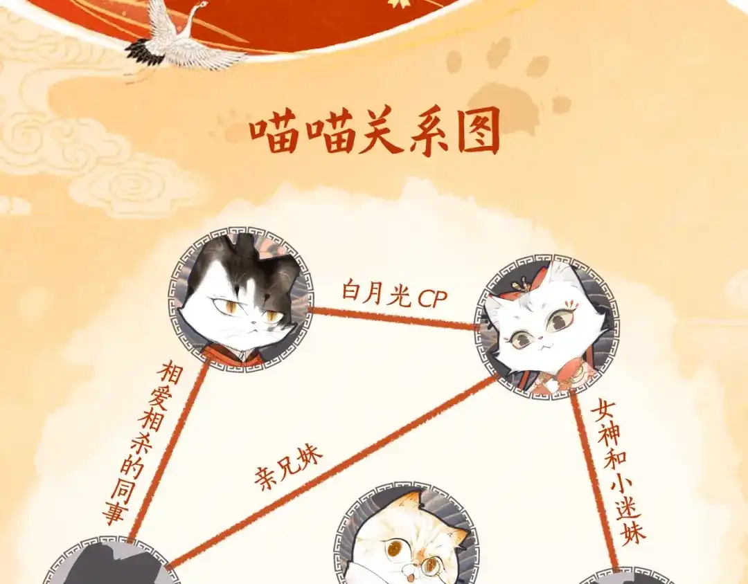 《紫禁·御喵房》喵喵图鉴NO.1 第14页