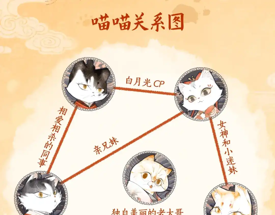 《紫禁·御喵房》喵喵图鉴NO.2 第13页