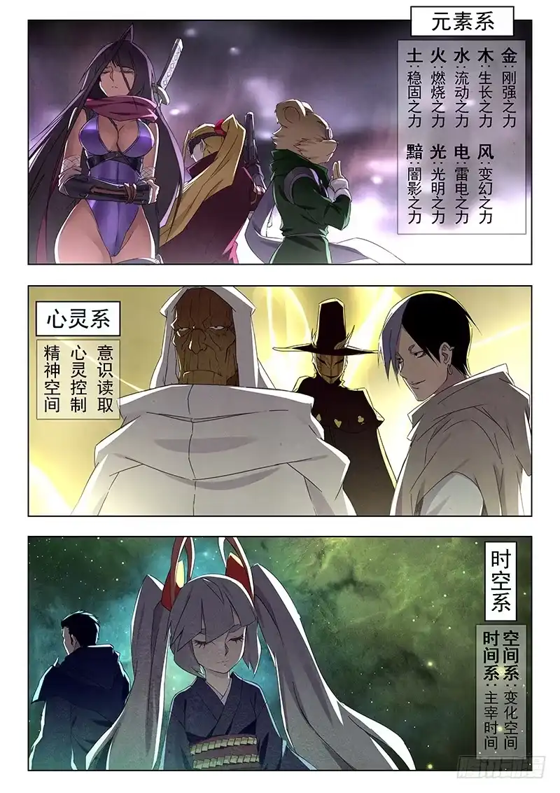 《最后的召唤师》第十三章 进化（2） 第7页