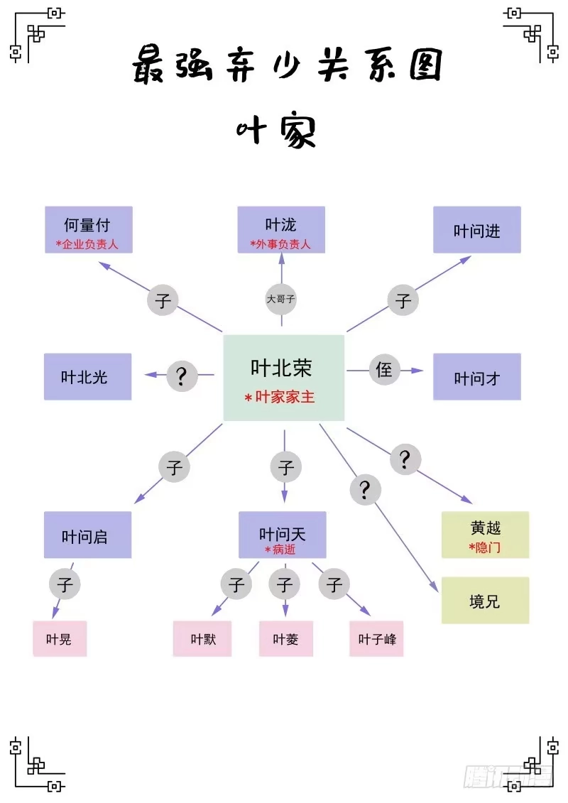 《最强弃少（旧版）》136 叶菱 第10页