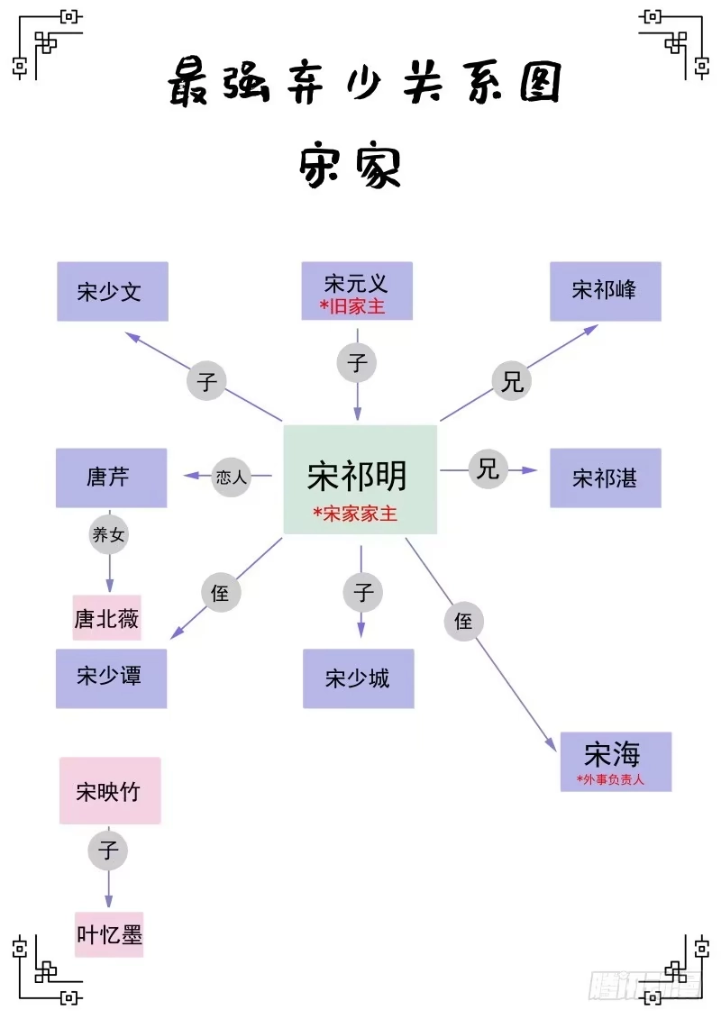 《最强弃少（旧版）》137 羊入虎口！ 第6页