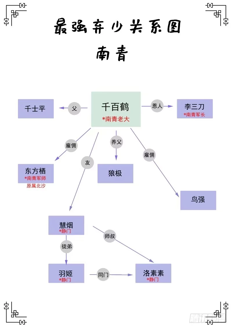 《最强弃少（旧版）》138 兄妹情深 第9页